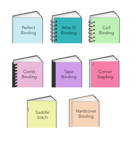 binding types